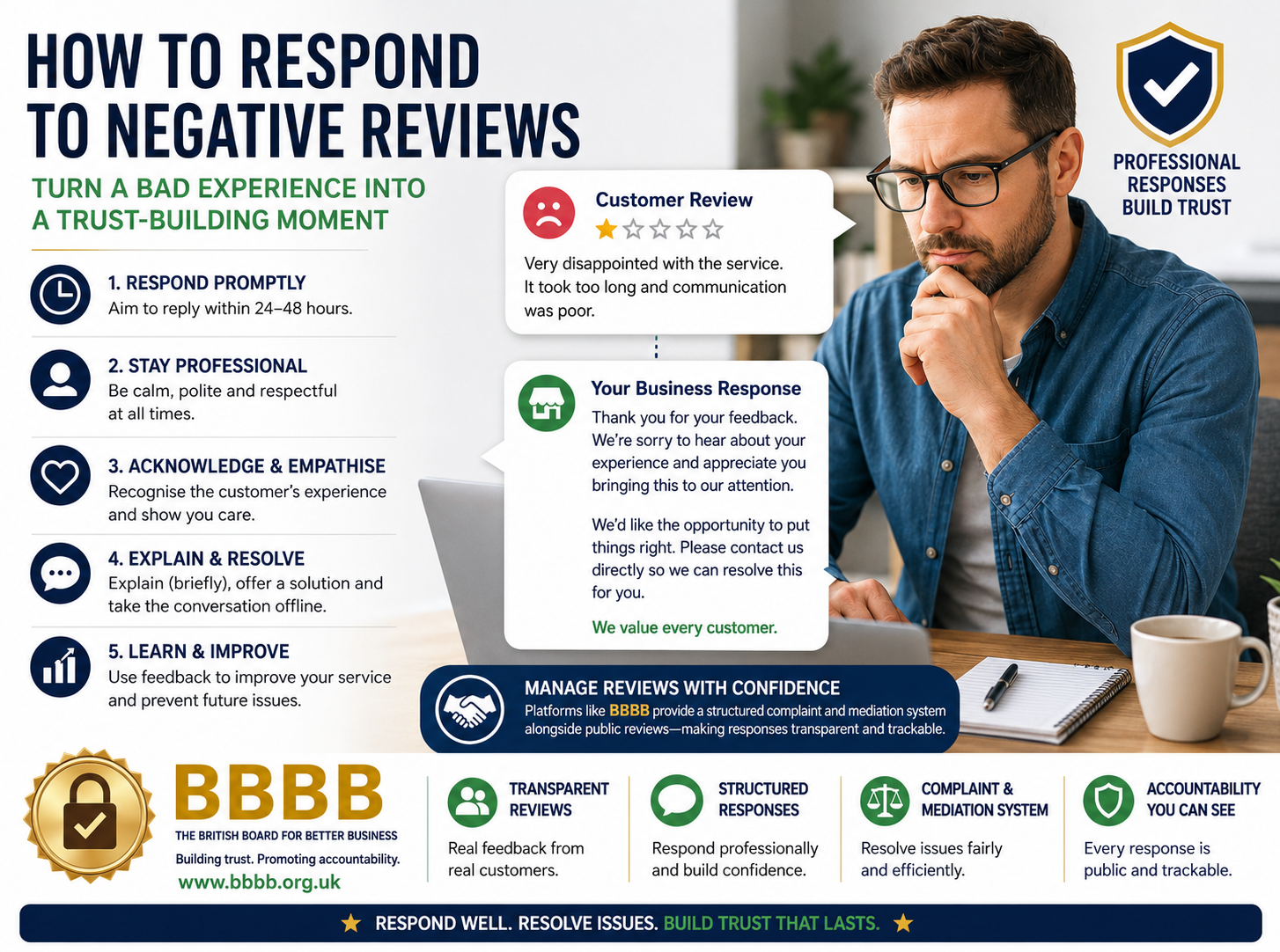 How to Respond to Negative Reviews: A Practical Guide for UK Small Businesses