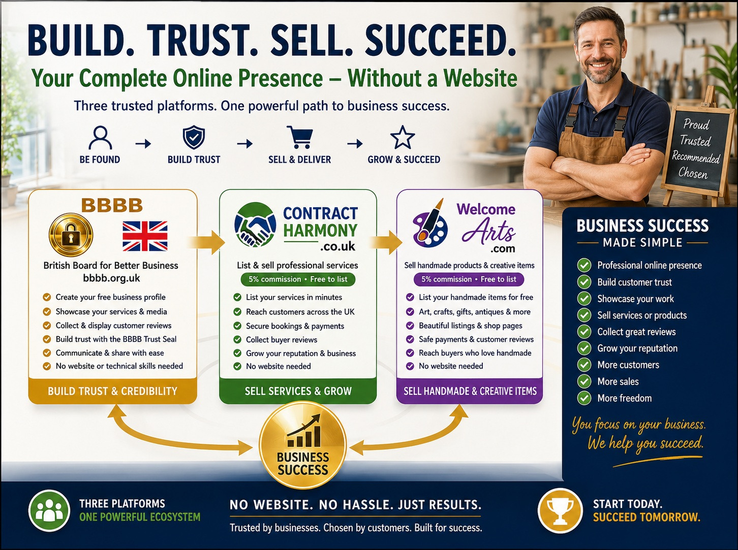 How to Build a Professional Online Presence Without a Website: A Practical UK Small Business Guide