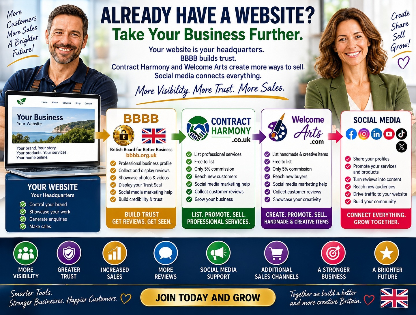 Already Have a Website? How to Build More Trust, Reach More Customers and Generate More Online Sales